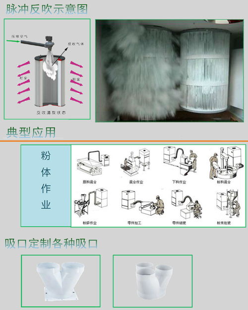 食品行业安全升级 全自动脉冲防爆集尘器如何守护面粉搅拌车间